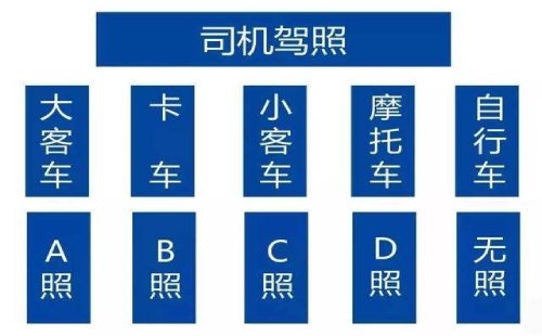 驾驶证分类级别与准驾车型 驾驶证分类级别与准驾车型